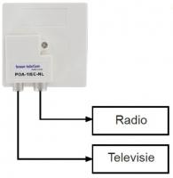 Braun POA-1IEC-NL radio TV antenne splitter